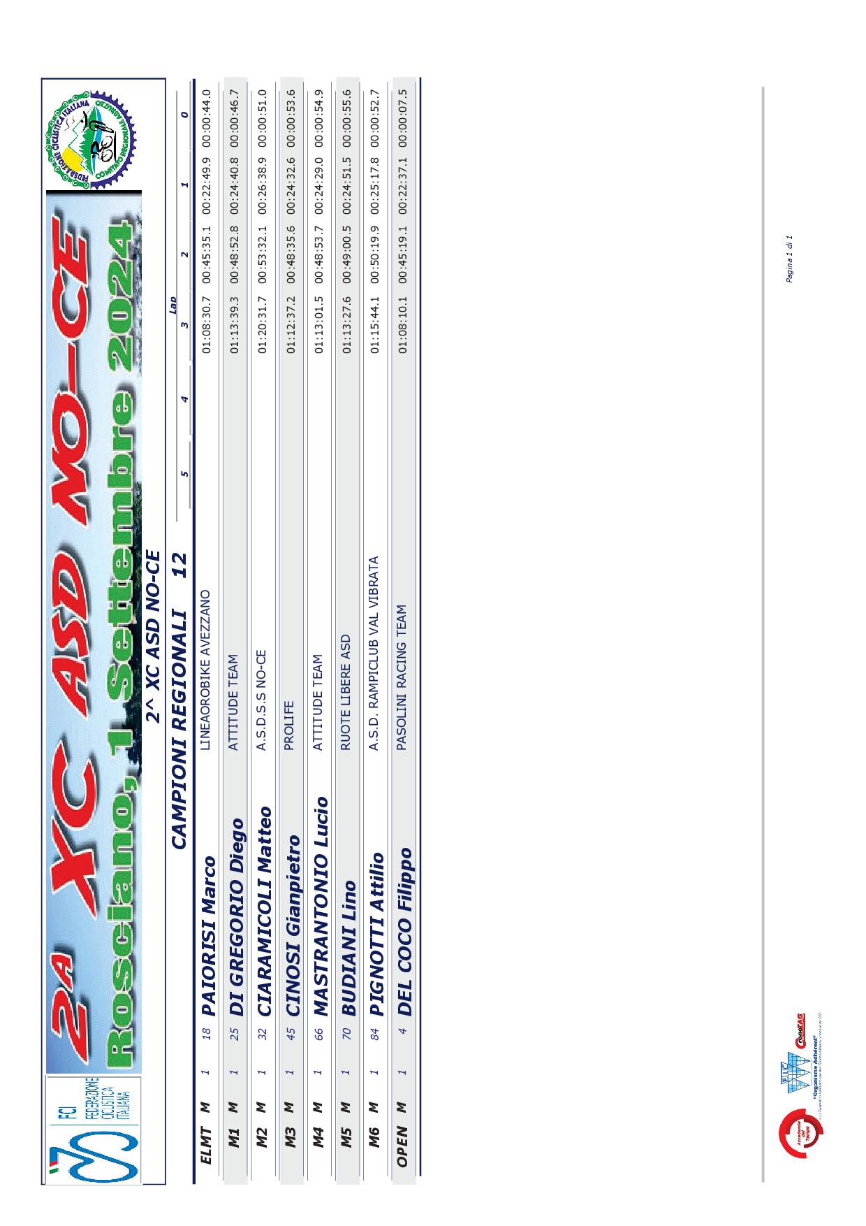 2024 09 01 Rosciano Classifica CR