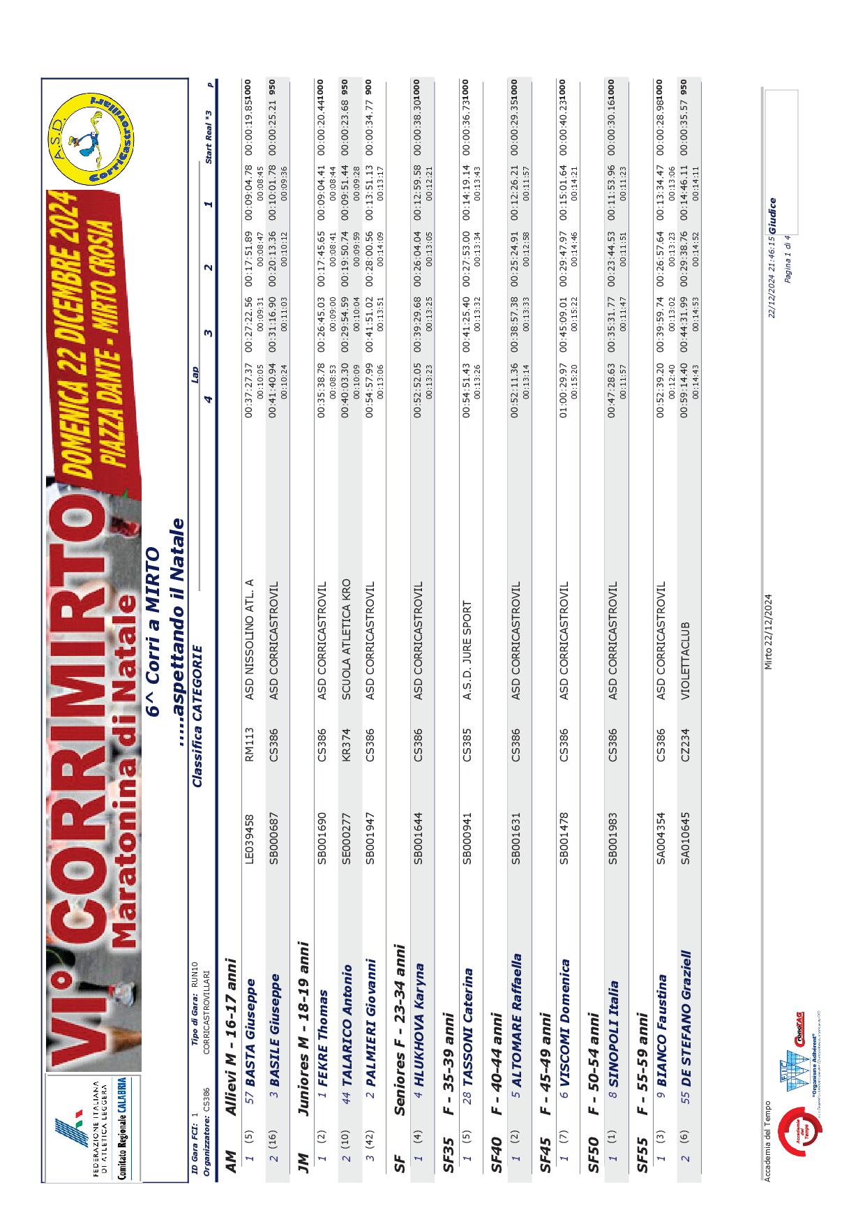 2024 12 22 Mirto Classifica Categorie 1