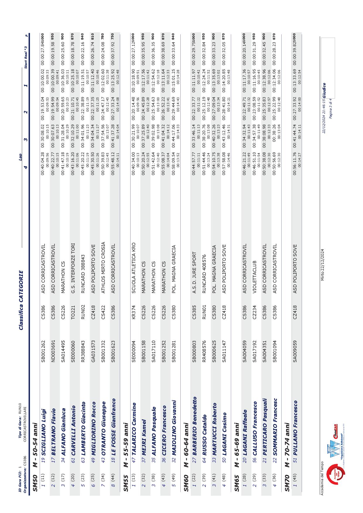 2024 12 22 Mirto Classifica Categorie 3