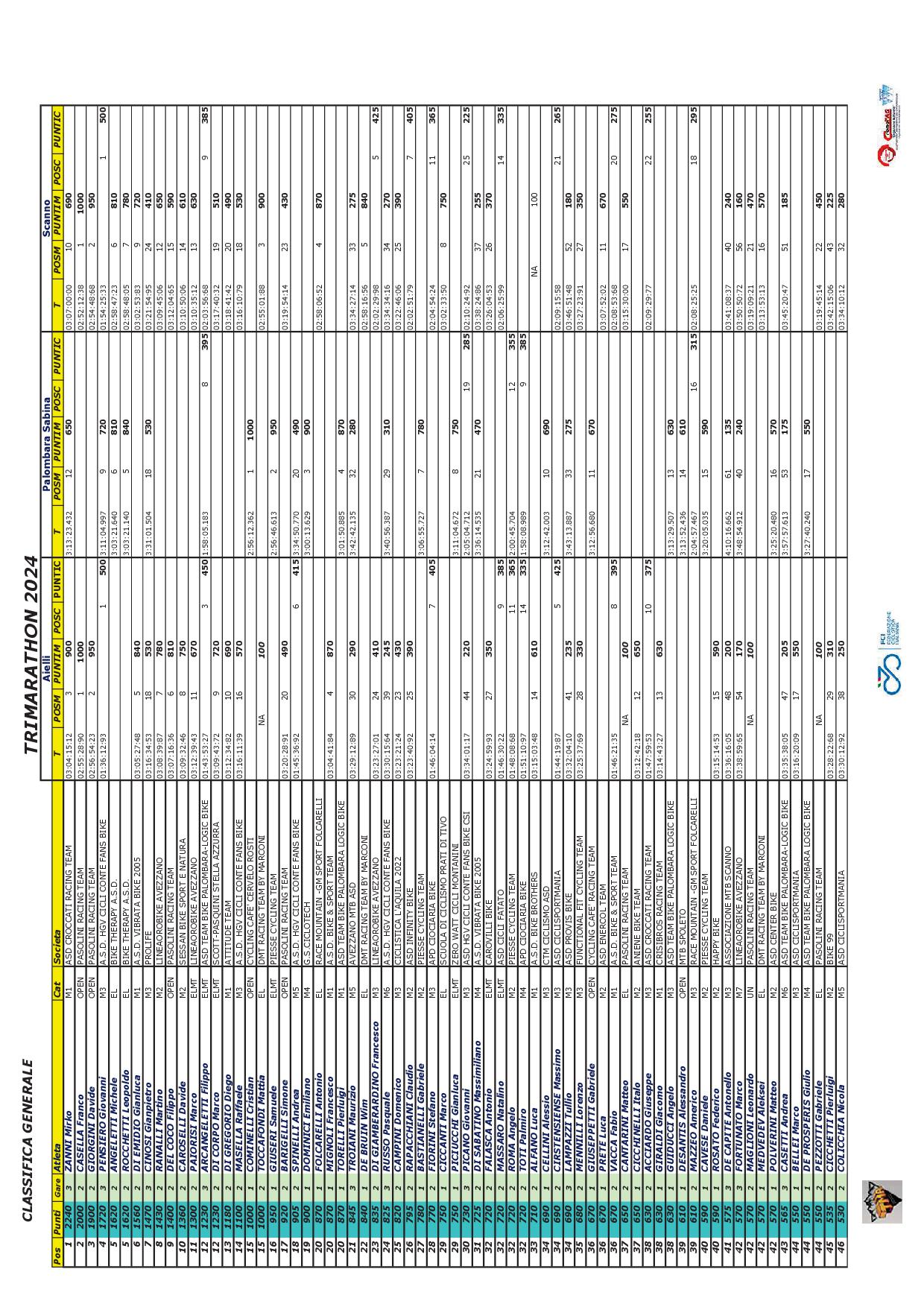 2024 TRIMARATHON Classifica Generale FINALE01