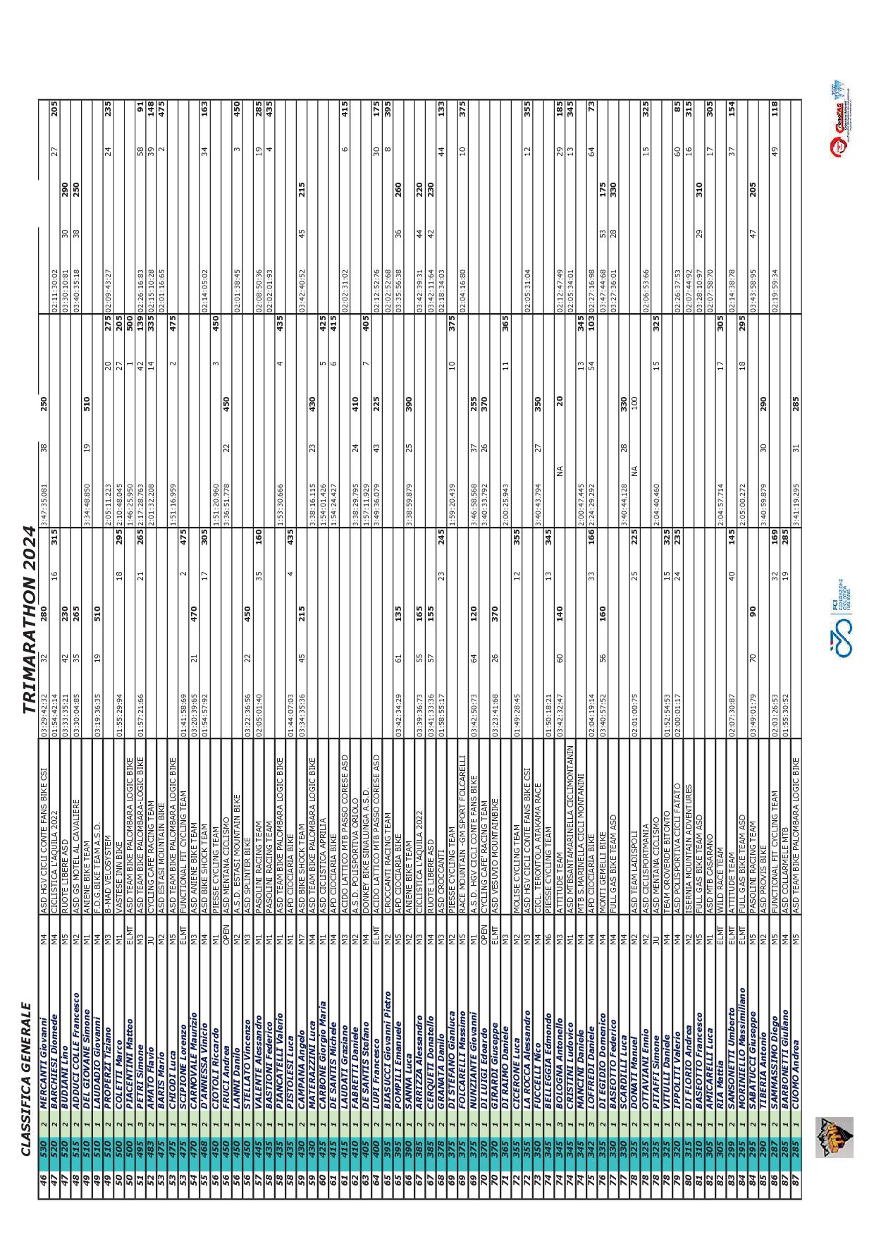 2024 TRIMARATHON Classifica Generale FINALE02