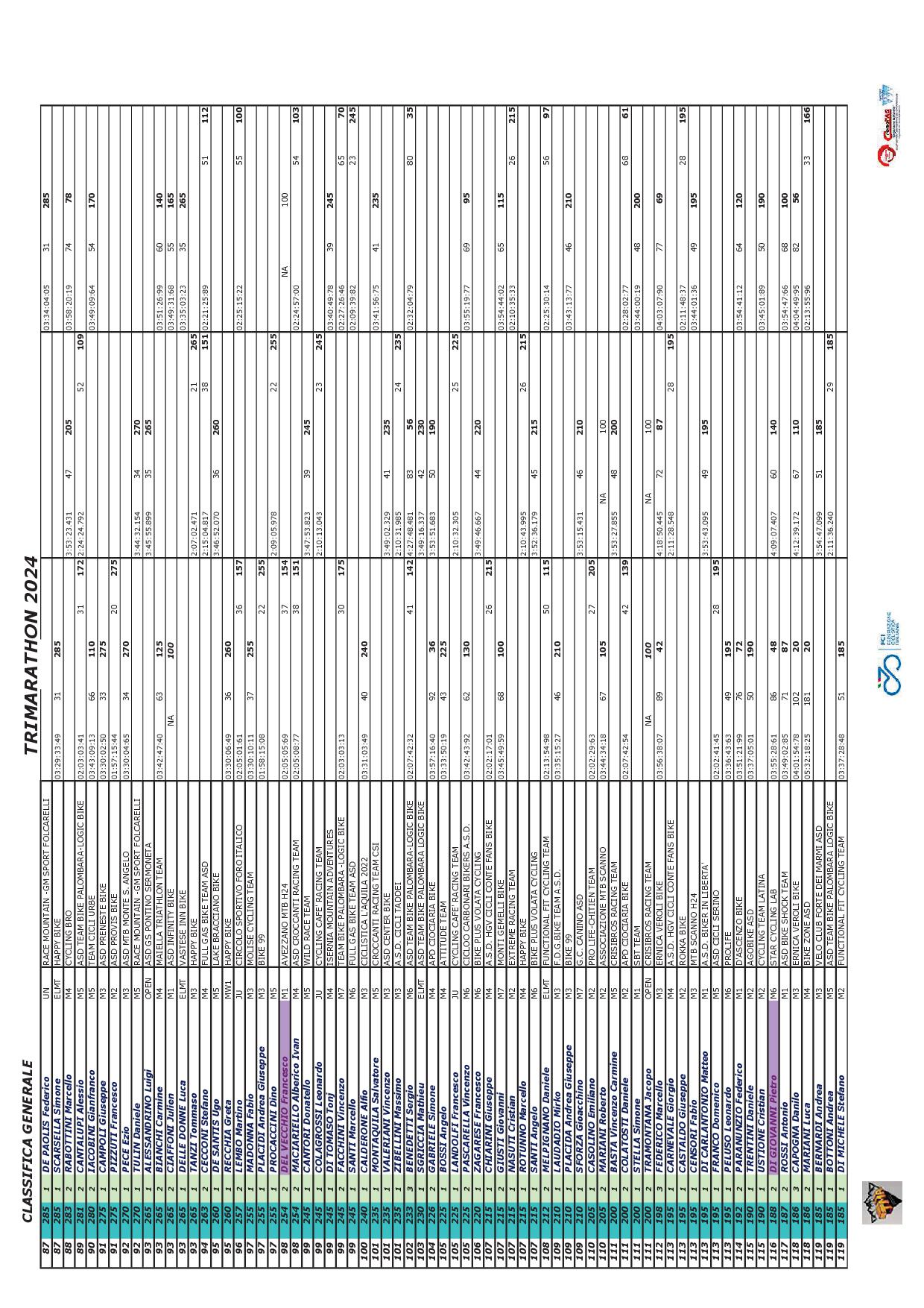 2024 TRIMARATHON Classifica Generale FINALE03