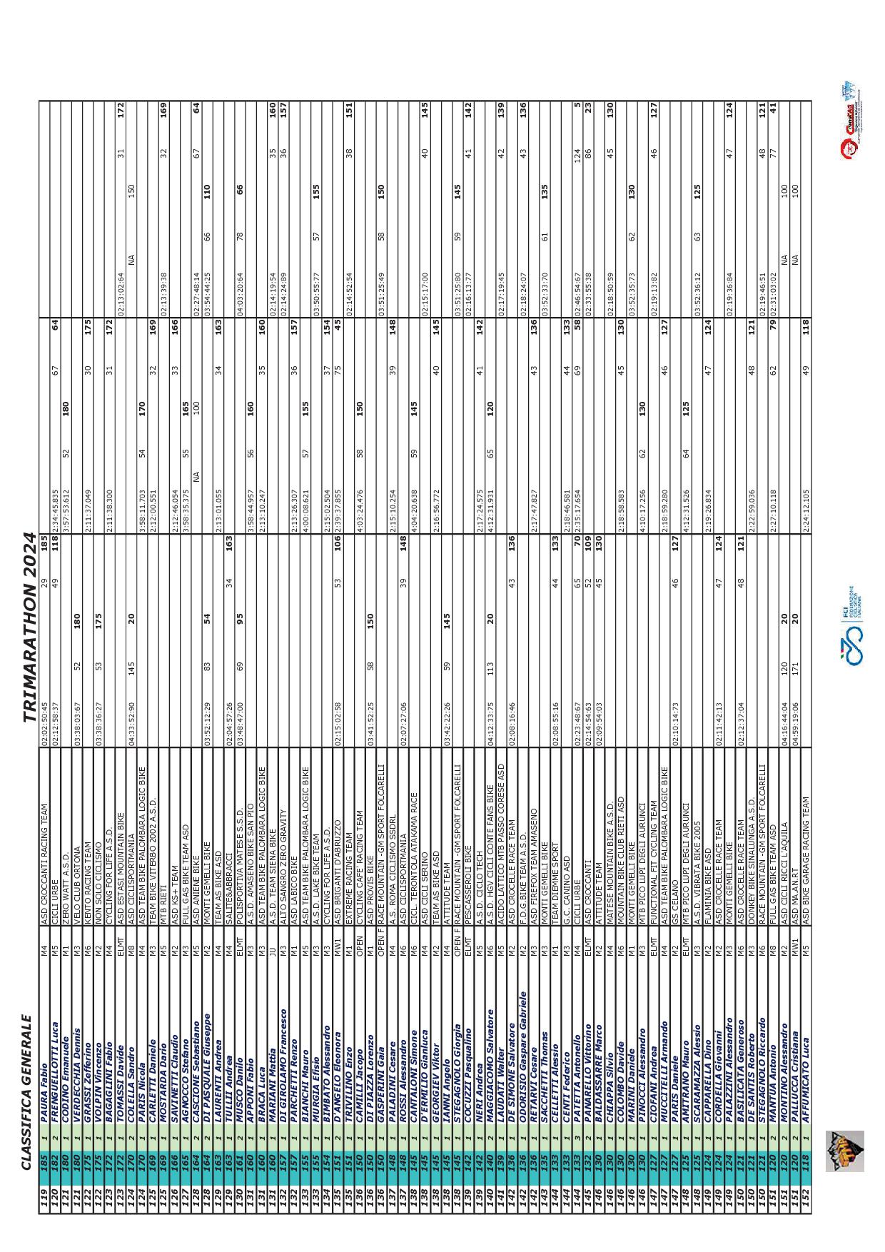 2024 TRIMARATHON Classifica Generale FINALE04