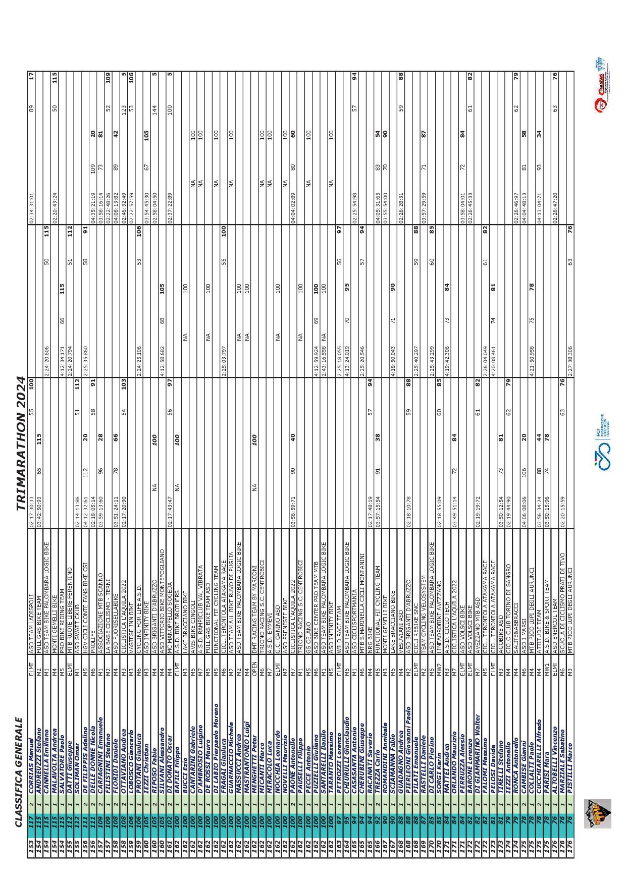 2024 TRIMARATHON Classifica Generale FINALE05