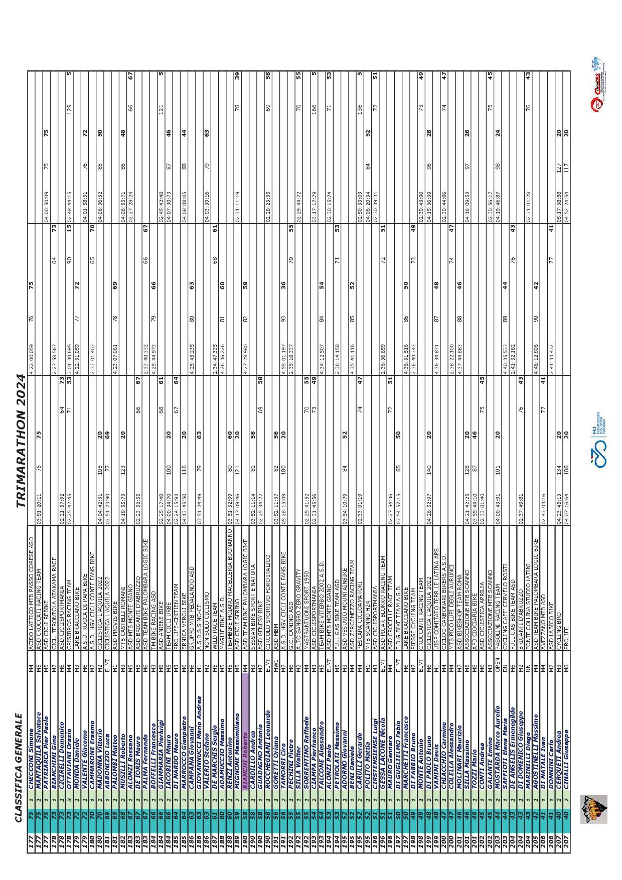 2024 TRIMARATHON Classifica Generale FINALE06
