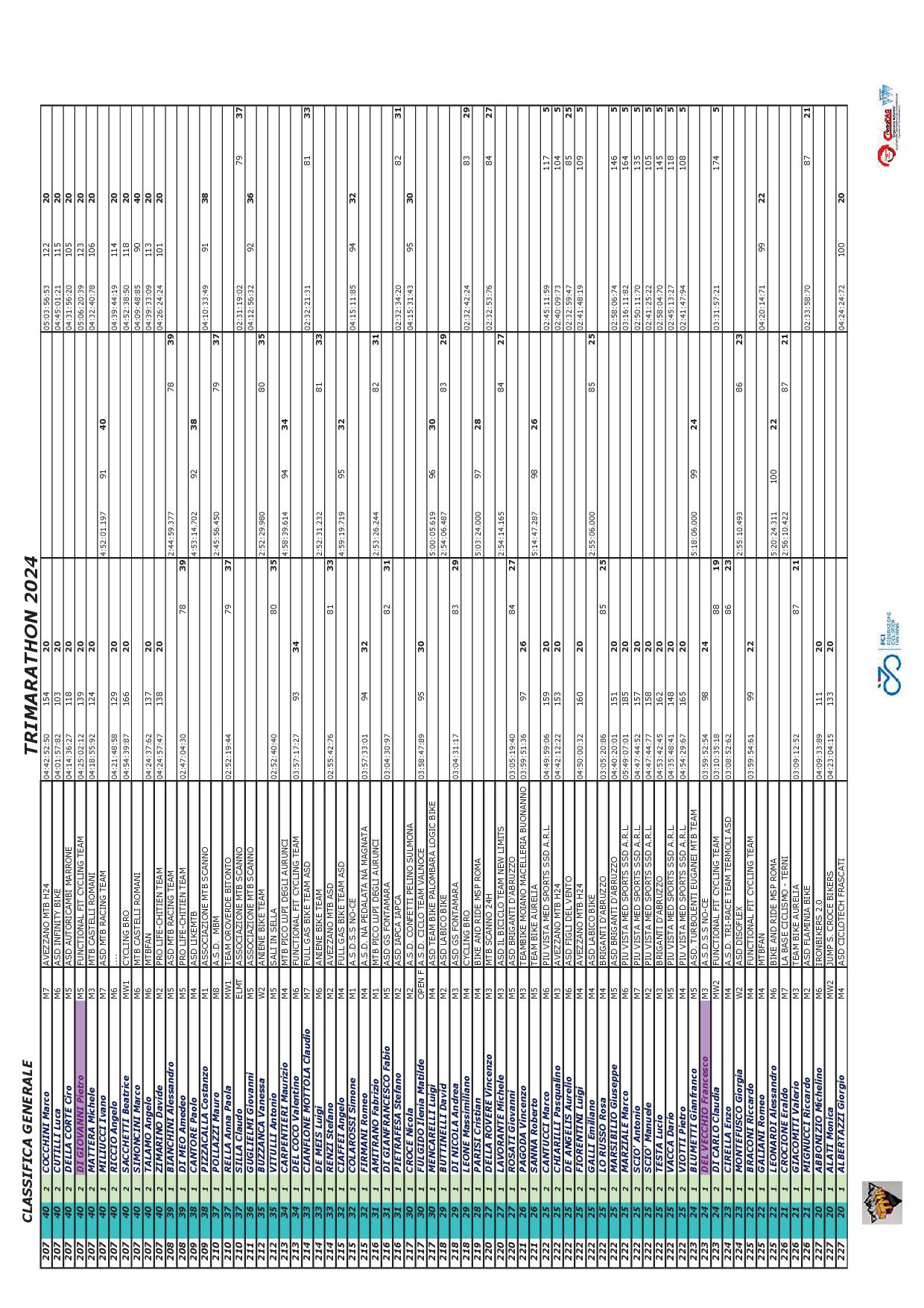 2024 TRIMARATHON Classifica Generale FINALE07