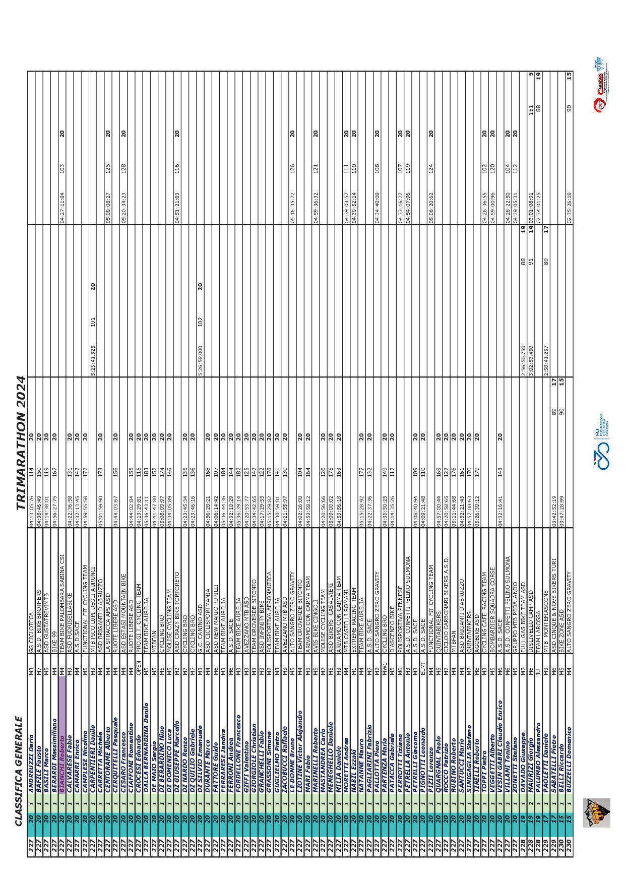 2024 TRIMARATHON Classifica Generale FINALE08