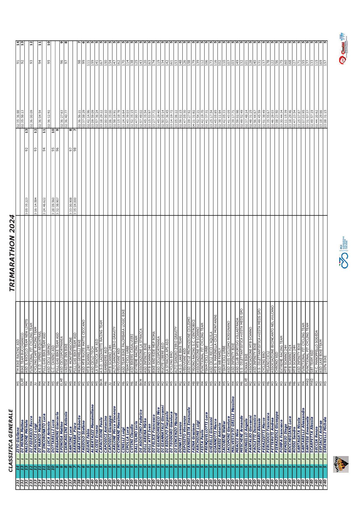 2024 TRIMARATHON Classifica Generale FINALE09