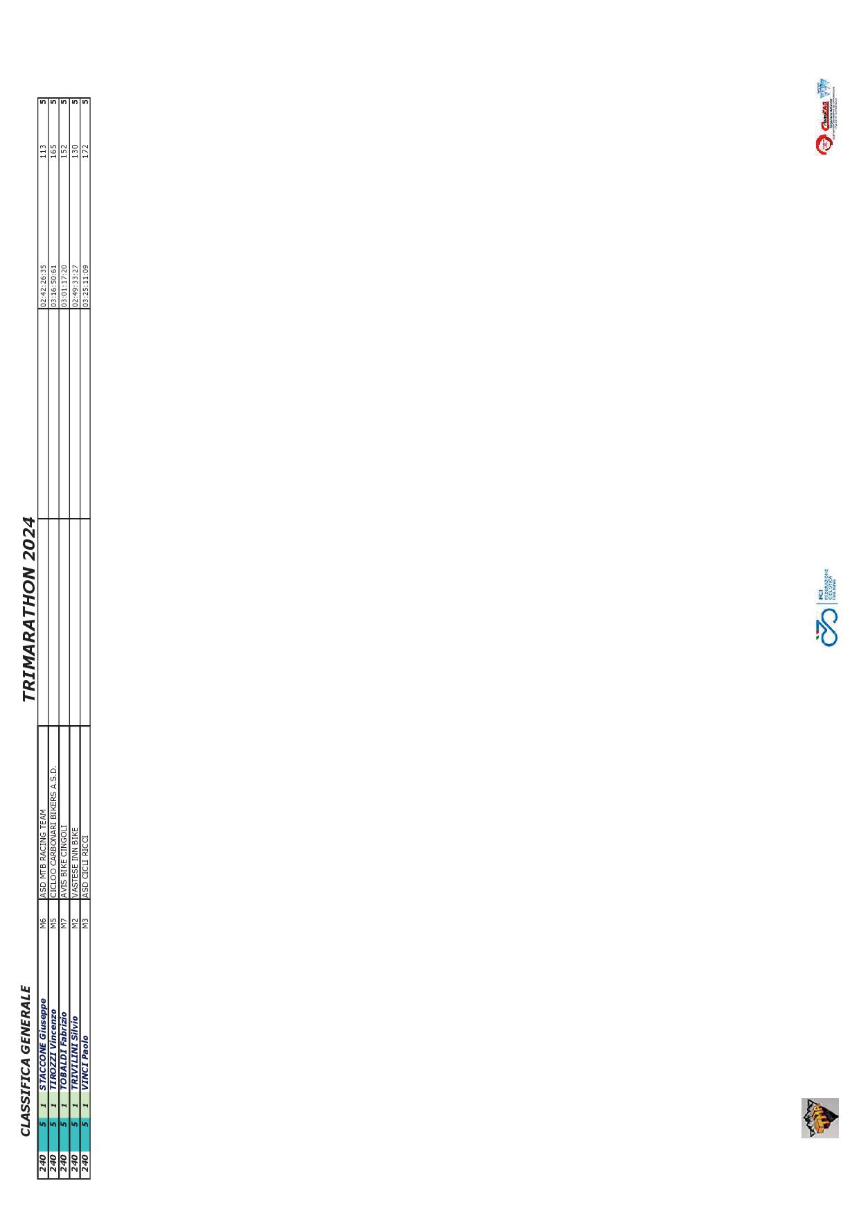 2024 TRIMARATHON Classifica Generale FINALE10